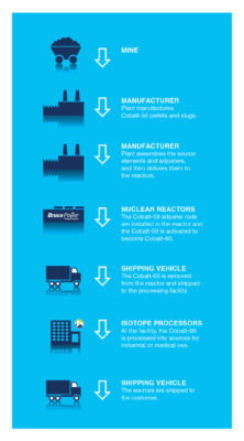 cobaltproduct_graphic