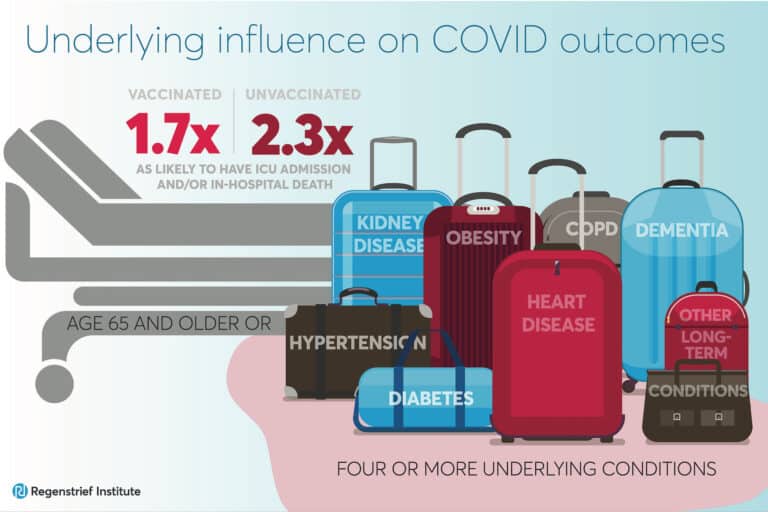 COVID-infected adults with 4 or more underlying diseases or advanced age, face higher risk of ICU stay, death