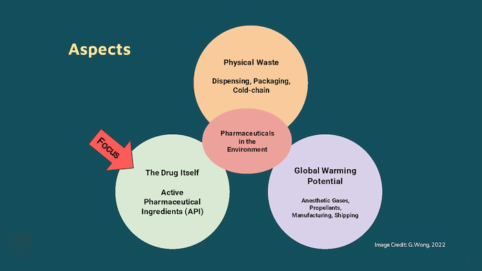 Pharmaceuticals in the environment: Impact on non-target organisms